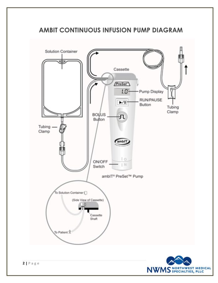 Continuous Infusion Pump Instructions Northwest Medical Specialties